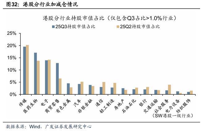 【广发策略】牛市中基金Q3配置的十大关键图表(图19)