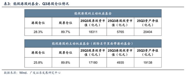 【广发策略】牛市中基金Q3配置的十大关键图表(图18)