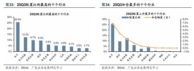 【广发策略】牛市中基金Q3配置的十大关键图表(图22)