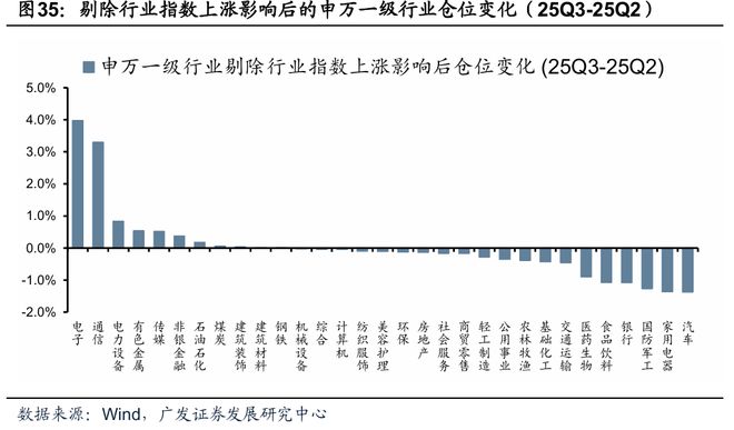 【广发策略】牛市中基金Q3配置的十大关键图表(图23)