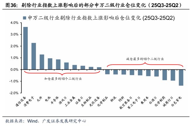 【广发策略】牛市中基金Q3配置的十大关键图表(图24)