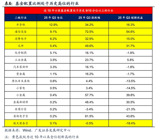 【广发策略】牛市中基金Q3配置的十大关键图表(图26)