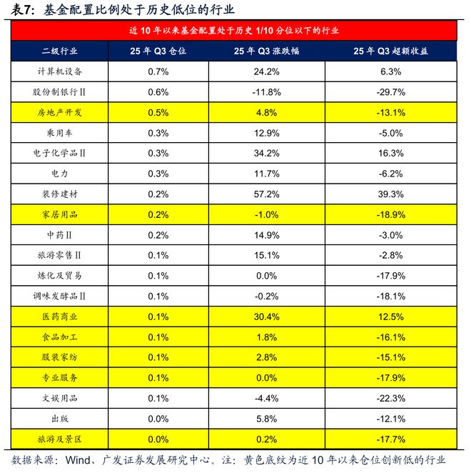 【广发策略】牛市中基金Q3配置的十大关键图表(图27)