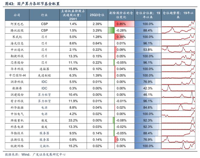 【广发策略】牛市中基金Q3配置的十大关键图表(图32)