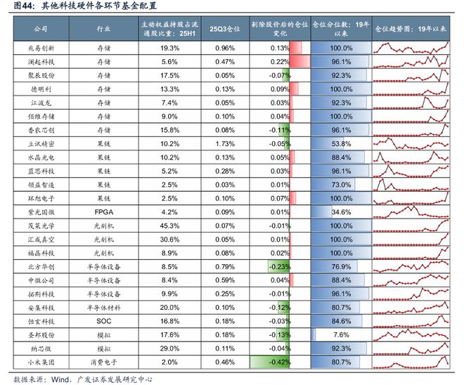 【广发策略】牛市中基金Q3配置的十大关键图表(图33)
