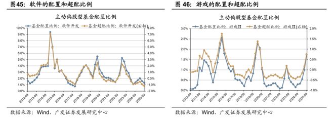 【广发策略】牛市中基金Q3配置的十大关键图表(图34)