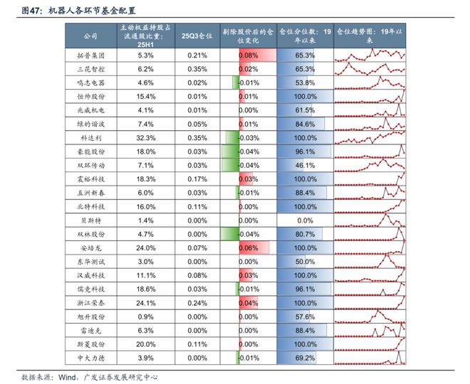 【广发策略】牛市中基金Q3配置的十大关键图表(图35)