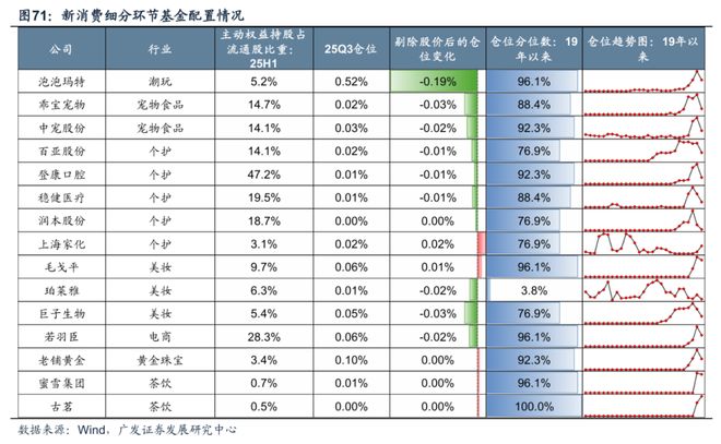 【广发策略】牛市中基金Q3配置的十大关键图表(图43)