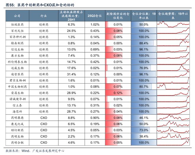 【广发策略】牛市中基金Q3配置的十大关键图表(图39)