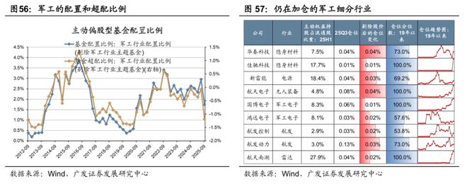 【广发策略】牛市中基金Q3配置的十大关键图表(图40)