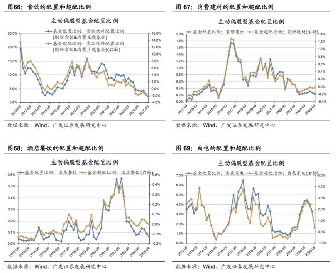 【广发策略】牛市中基金Q3配置的十大关键图表(图41)