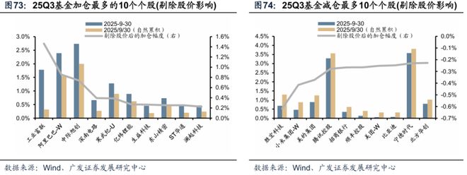 【广发策略】牛市中基金Q3配置的十大关键图表(图46)