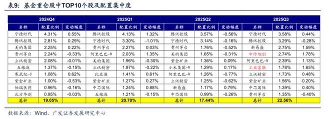 【广发策略】牛市中基金Q3配置的十大关键图表(图45)