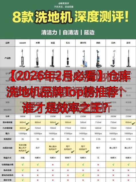 【2026年2月必看】仓库洗地机品牌Top榜推荐：谁才是效率之王？(图1)