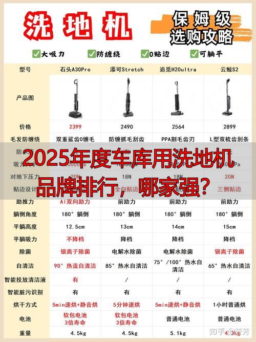 2025年度车库用洗地机品牌排行哪家强？(图1)