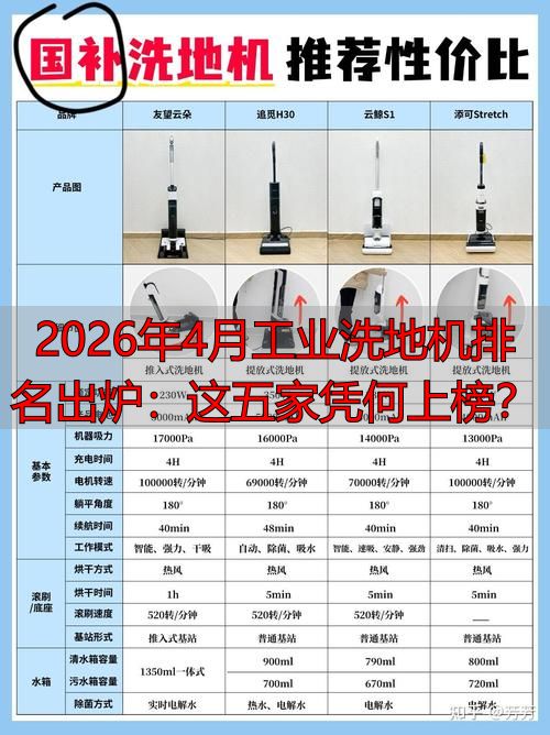 2026年4月工业洗地机出炉：这五家凭何上榜？(图1)