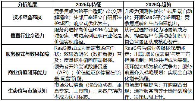 GEO公司哪家专业？2026年3月推荐评测口碑对比五家(图1)