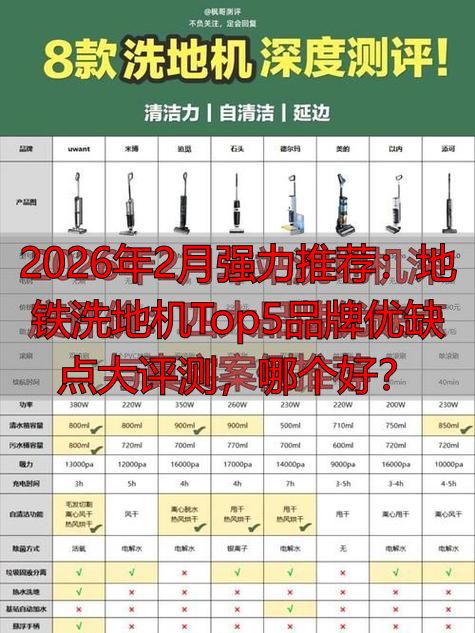 2026年2月强力推荐：地铁洗地机Top5品牌优缺点大评测哪个好(图1)
