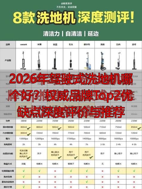2026年驾驶式洗地机哪个好？权威品牌Top2优缺点深度评价与推荐(图1)