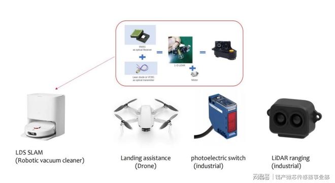 扫地机器人感知层突围：R5001与M8001的技术分工与场景落地(图2)