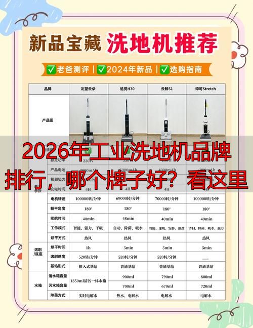2026年工业洗地机品牌排行哪个牌子好？看这里(图1)