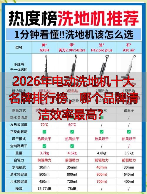 2026年电动洗地机十大名牌排行榜哪个品牌清洁效率最高？(图1)