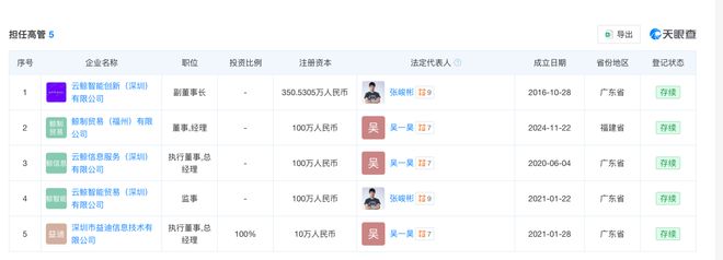 明星扫地机器人企业云鲸IPO前夕联创出走创业(图1)