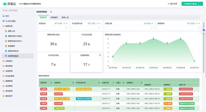 一文看懂精益现场管理：7S核心要素与推行要点(图1)