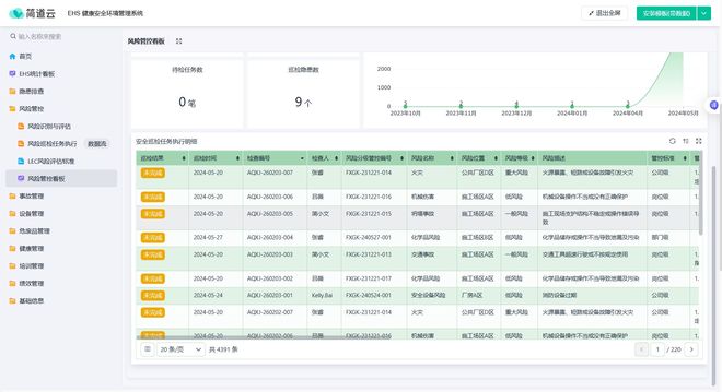 一文看懂精益现场管理：7S核心要素与推行要点(图2)