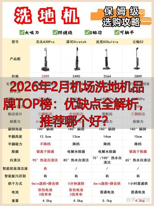 2026年2月机场洗地机品牌TOP榜：优缺点全解析推荐哪个好？(图1)