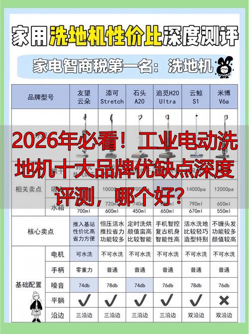 2026年必看！工业电动洗地机十大品牌优缺点深度评测哪个好？(图1)