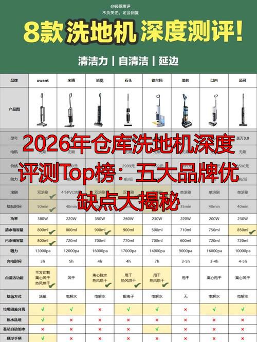 2026年仓库洗地机深度评测Top榜：五大品牌优缺点大揭秘(图1)