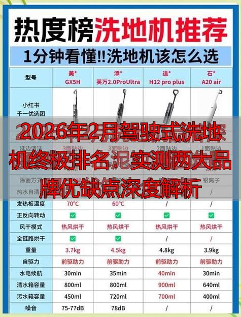 2026年2月驾驶式洗地机终极：实测两大品牌优缺点深度解析(图1)