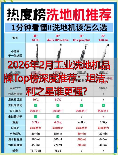 2026年2月工业洗地机品牌Top榜深度推荐:坦洁、利之星谁更强?(图1)
