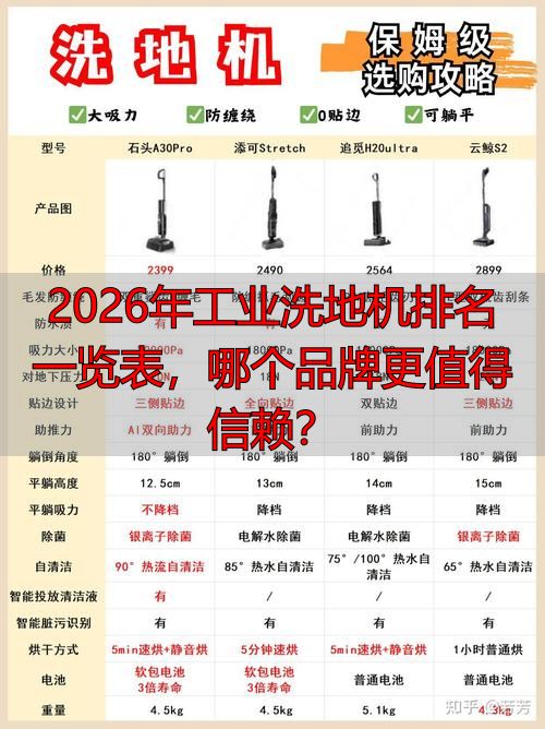 2026年工业洗地机一览表哪个品牌更值得信赖？(图1)