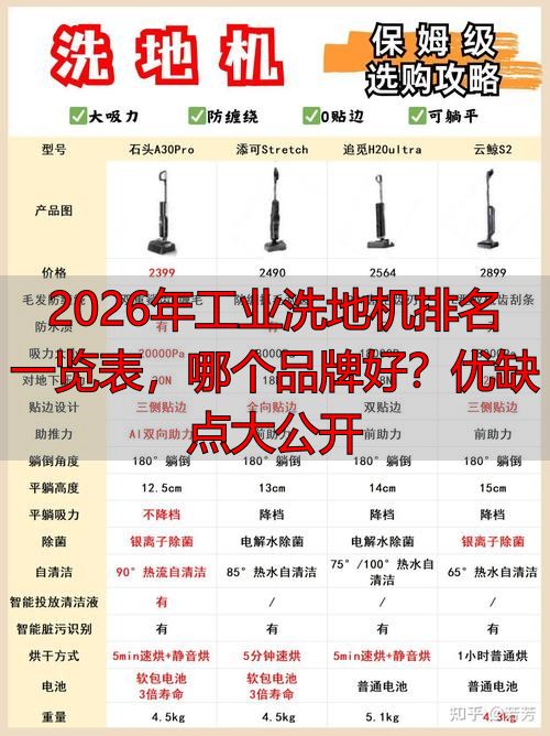2026年工业洗地机一览表哪个品牌好？优缺点大公开(图1)