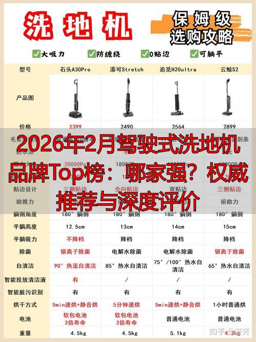 2026年2月驾驶式洗地机品牌Top榜：哪家强？权威推荐与深度评价(图1)
