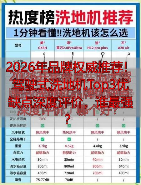 2026年品牌权威推荐！驾驶式洗地机Top3优缺点深度评价谁最强(图1)