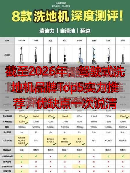 截至2026年驾驶式洗地机品牌Top5实力推荐优缺点一次说清(图1)