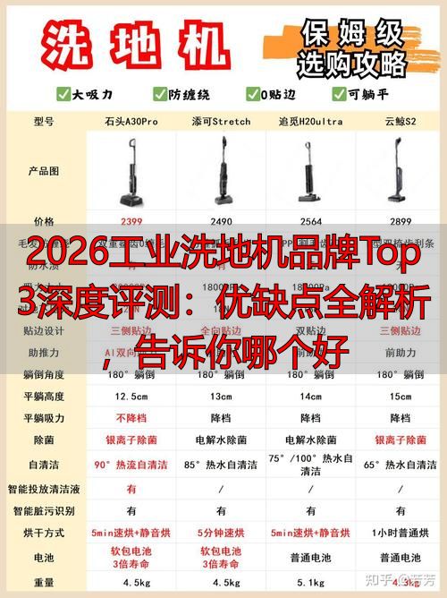 2026工业洗地机品牌Top3深度评测：优缺点全解析告诉你哪个好(图1)