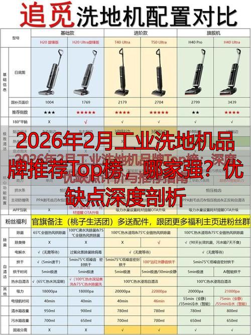 2026年2月工业洗地机品牌推荐Top榜哪家强？优缺点深度剖析(图1)
