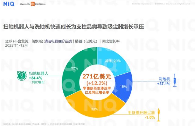 用户体验制胜石头科技蒸汽洗地机赛道第一的背后(图1)