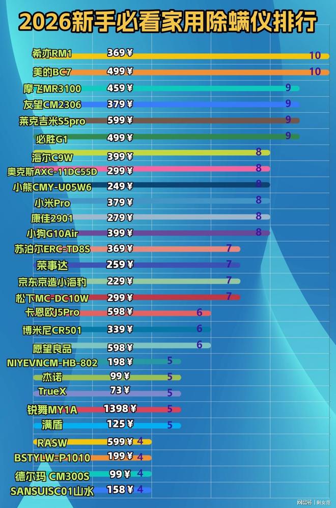 除螨仪哪个品牌最好最实用？避坑实测十大公认好用的除螨仪品牌！(图2)