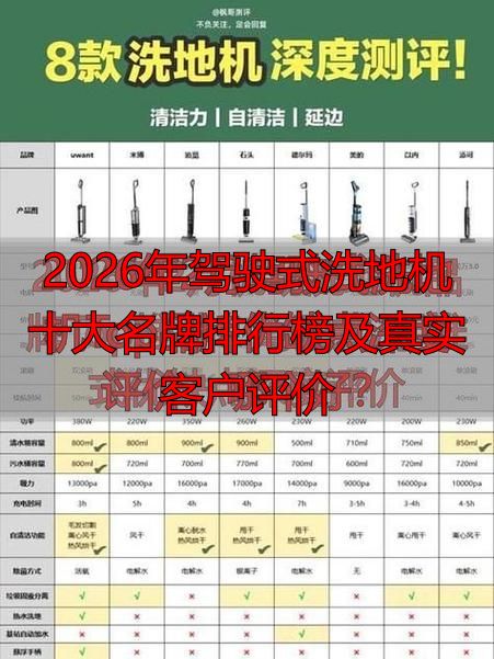 2026年驾驶式洗地机十大名牌排行榜及真实客户评价(图1)