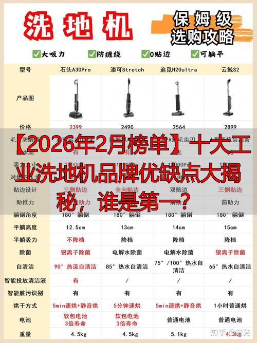【2026年2月榜单】十大工业洗地机品牌优缺点大揭秘谁是第一(图1)