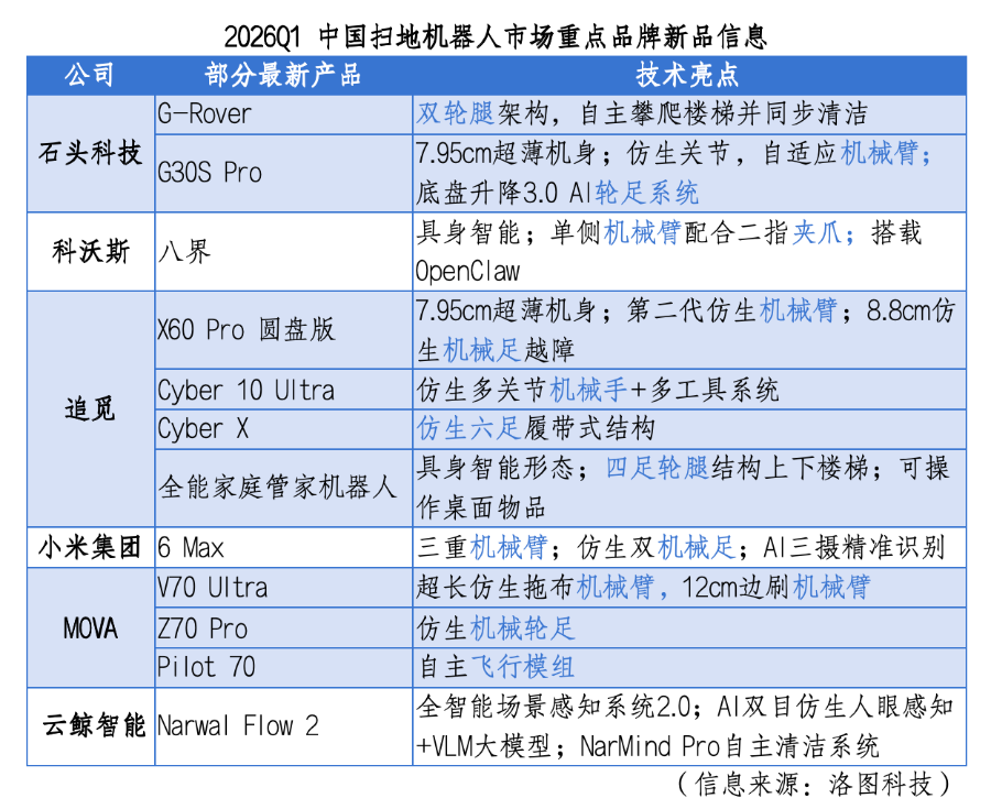 扫地机器人不想只把地扫干净(图1)