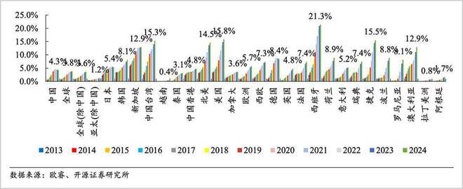 从2025财报看扫地机器人赛道冠军的成长逻辑(图5)