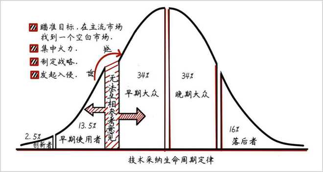 从2025财报看扫地机器人赛道冠军的成长逻辑(图4)