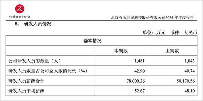 从2025财报看扫地机器人赛道冠军的成长逻辑(图6)