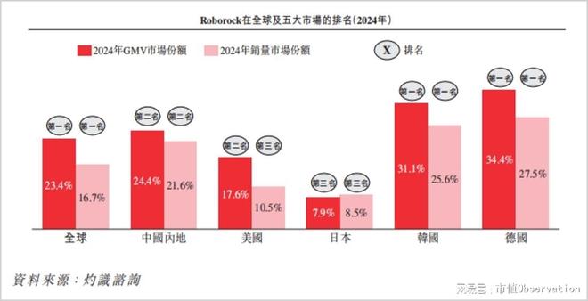 从2025财报看扫地机器人赛道冠军的成长逻辑(图8)